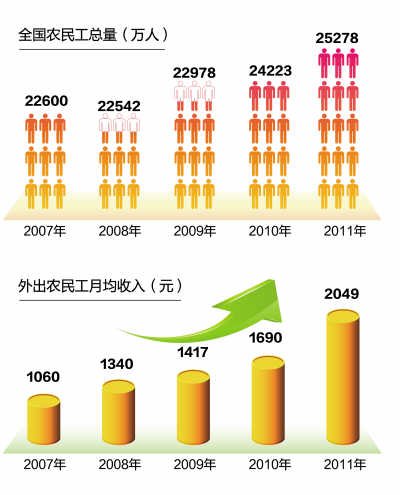 人民日报：“暂住证”正在淡出历史舞台