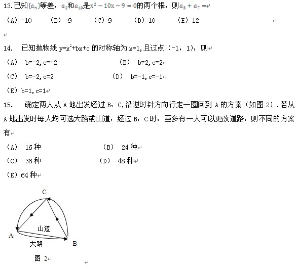 2013考研管理类联考综合能力真题（完整版）