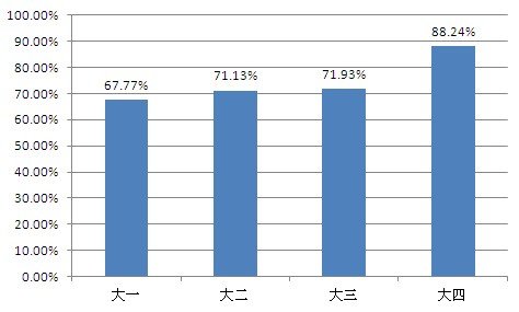 2013硕士研究生考试 英语（二）真题