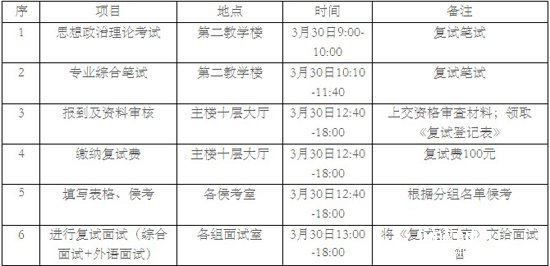 北京林业大学2013年MBA复试方案(第二批)