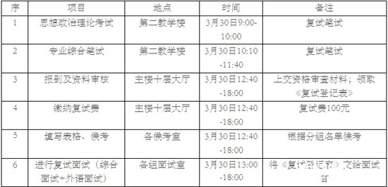 北京林业大学2013年MBA复试方案(第二批)