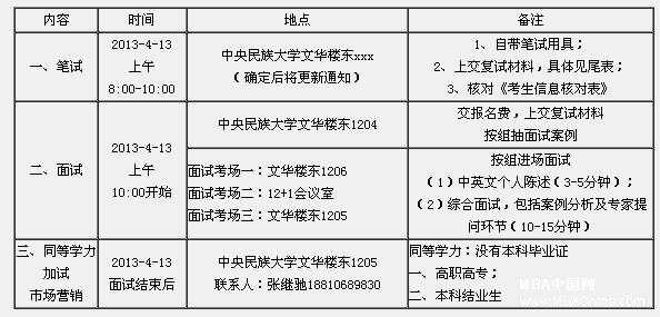 2013中央民族大学MBA复试工作方案