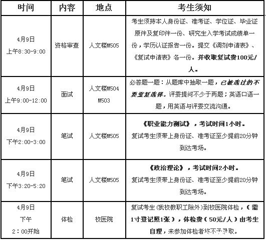 华中农业大学2013年MBA、MPA研究生复试方案