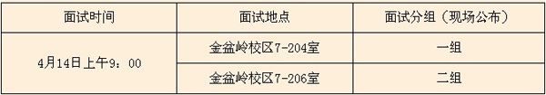 长沙理工大学2013年MBA复试工作细则