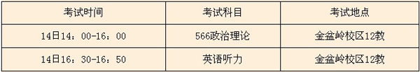 长沙理工大学2013年MBA复试工作细则