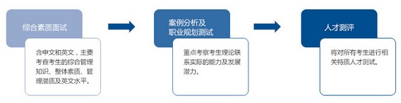中山大学管理学院2014工商管理硕士招生简章