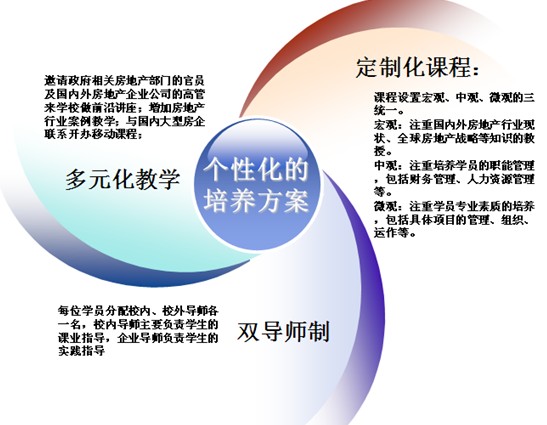 北京交通大学2014年房地产MBA招生简章