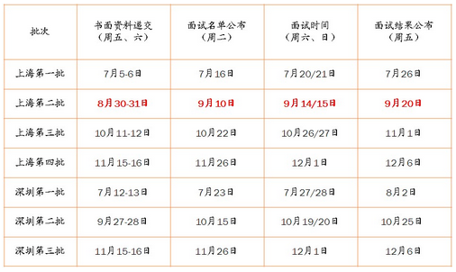 陈建科等解读交大安泰MBA招生政策