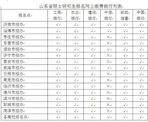 山东省硕士研究生报名网上缴费银行列表